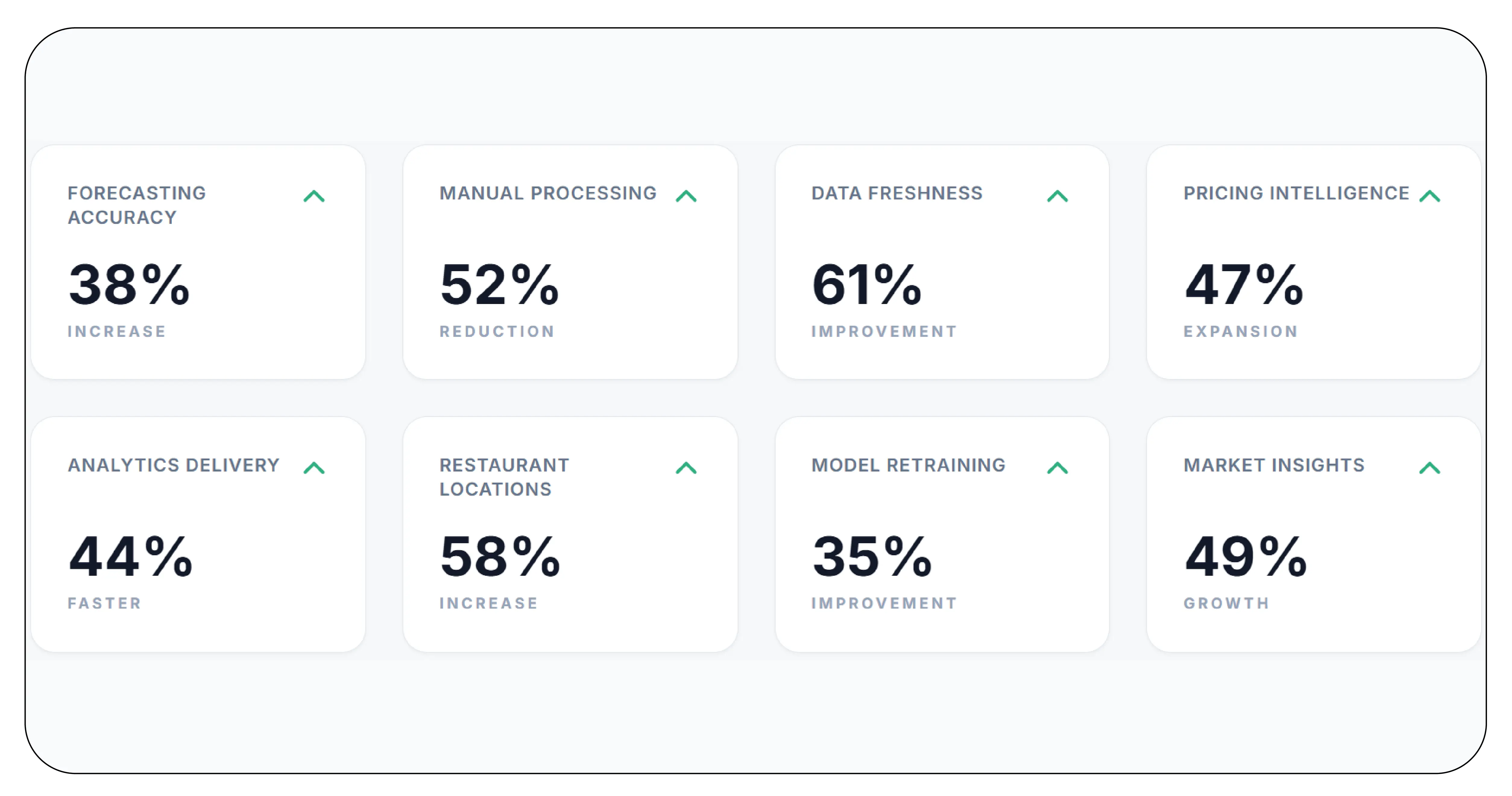 Results & Key Metrics